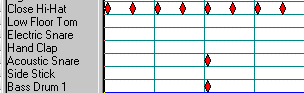 One Drop Rhythm